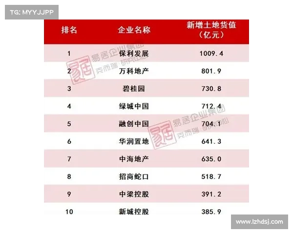 中国房地产百强企业名单及其市场表现分析 中国房地产百强企业名单及其市场表现分析
